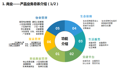 漢克時代智慧物業(yè)解決方案 開啟物業(yè)管理新篇章