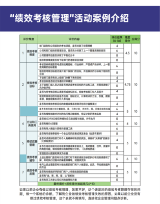 績效考核管理 提升企業(yè)管理效能的咨詢解決方案