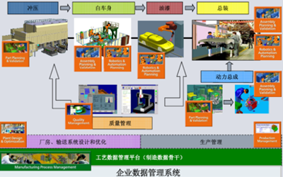 數(shù)字化制造技術(shù)在汽車質(zhì)量管理中的應(yīng)用及其對企業(yè)管理的啟示