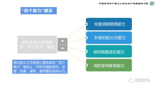 危險(xiǎn)化學(xué)品企業(yè)安全管理人員業(yè)務(wù)能力培訓(xùn)體系