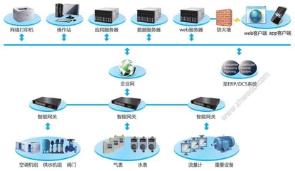 工業(yè)企業(yè)能源管理系統(tǒng)軟件 珠海企業(yè)的智慧節(jié)能新選擇