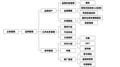以差異化內(nèi)容與強(qiáng)化產(chǎn)品優(yōu)勢引領(lǐng)商場營銷新格局
