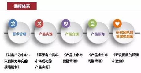 【產(chǎn)品管理班】打造產(chǎn)品優(yōu)勢，提升企業(yè)核心競爭力