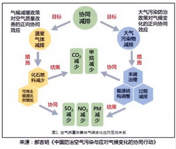 碳達峰碳中和目標下的企業管理新路線 從愿景到行動的轉型之路